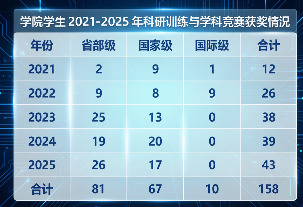 学生竞赛图